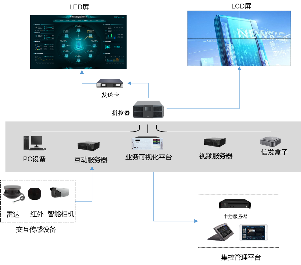 公司简介